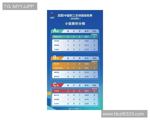武汉足球队状态火热领跑最新TOP10球队榜单分析